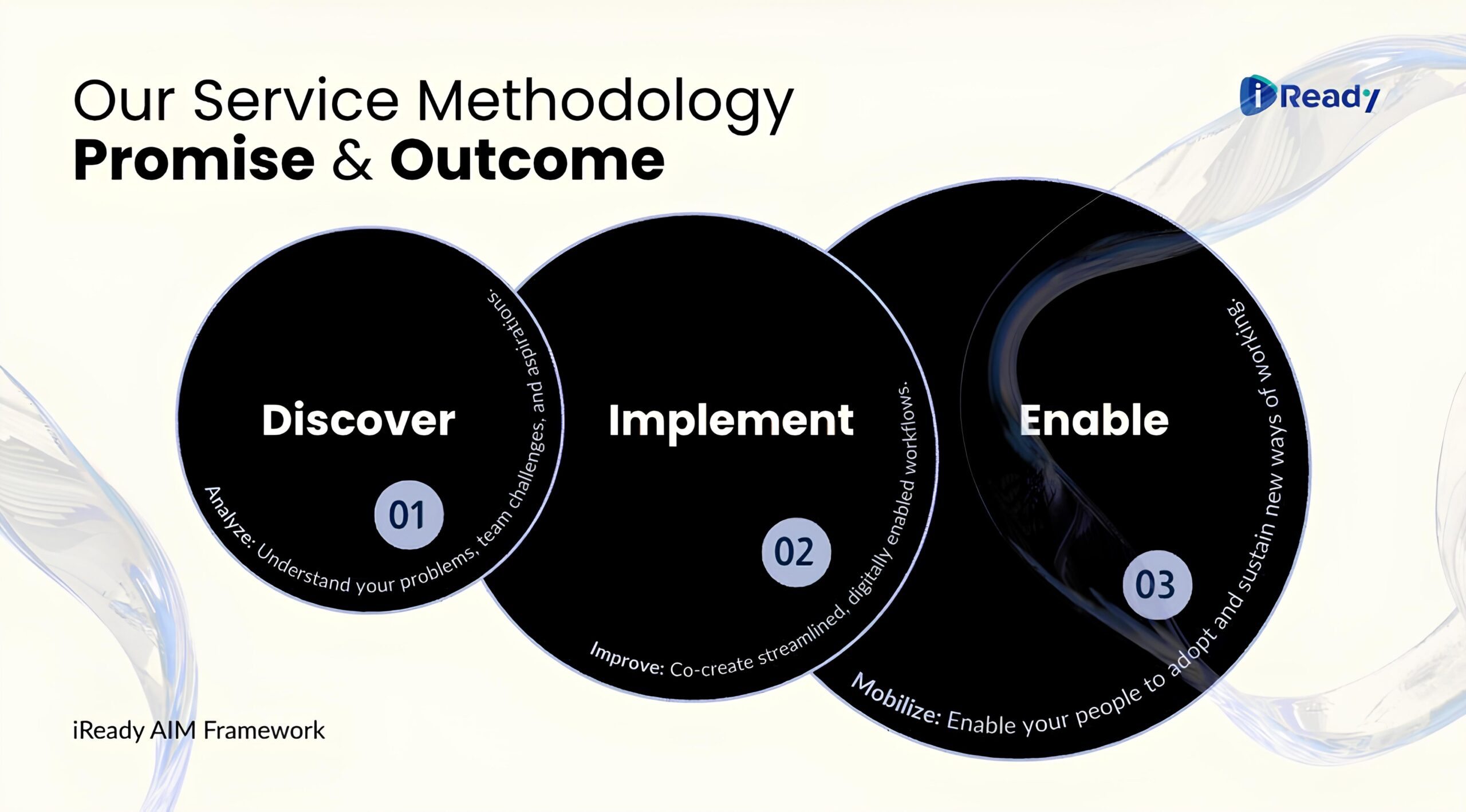 The AIM Framework Diagram